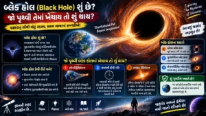 બ્લેક હોલ (Black Hole) શું છે? જો પૃથ્વી તેમાં ખેંચાય તો શું થાય?
