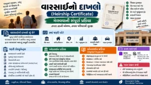 વારસાઈ (Heirship Certificate) નો દાખલો મેળવવાની સંપૂર્ણ પ્રક્રિયા