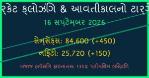 શેરબજાર ક્લોઝિંગ: આજના બજારનું એનાલિસિસ અને આવતીકાલનો ટાર્ગેટ (16 સપ્ટેમ્બર 2026)