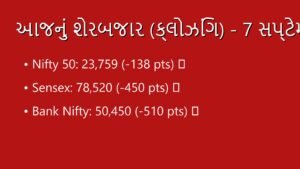 શેરબજાર ક્લોઝિંગ રિપોર્ટ: 7 સપ્ટેમ્બર 2026 (Stock Market Close)